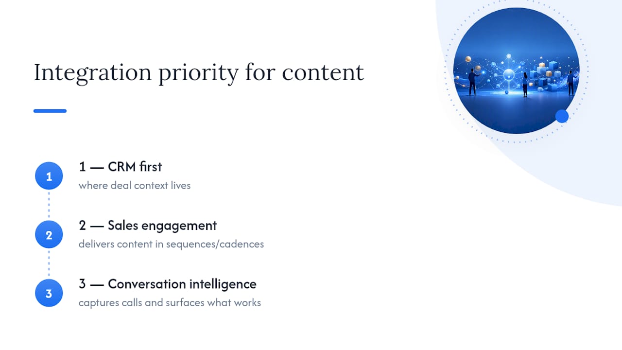 Three-step sales stack integration priority