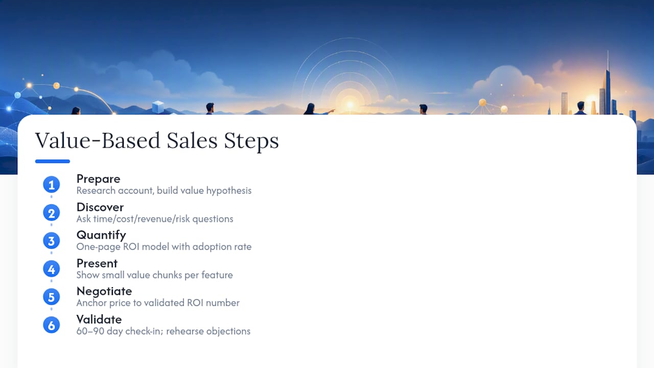 How Do You Run a Value-Based Sales Process Step by Step? — overview diagram