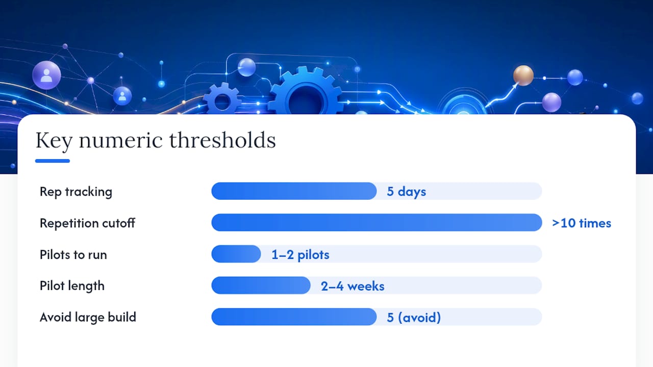 How Do You Build Your First Sales Automation Workflow? — overview diagram