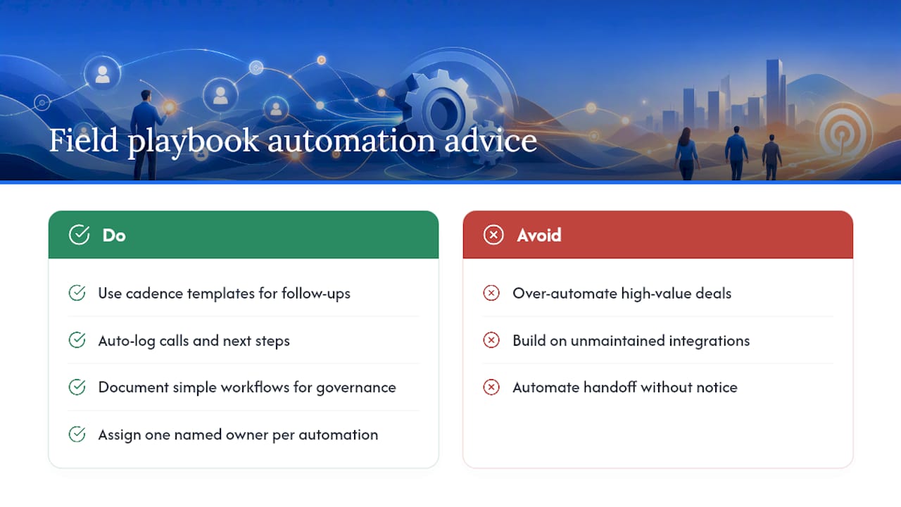 What Do Field Playbooks Get Right About Automating Sales? — overview diagram