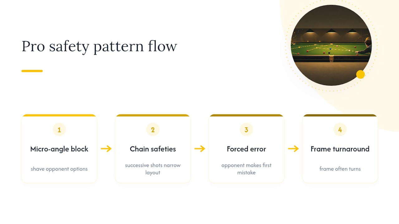 What Advanced Safety Patterns Do Pros Use? — overview diagram