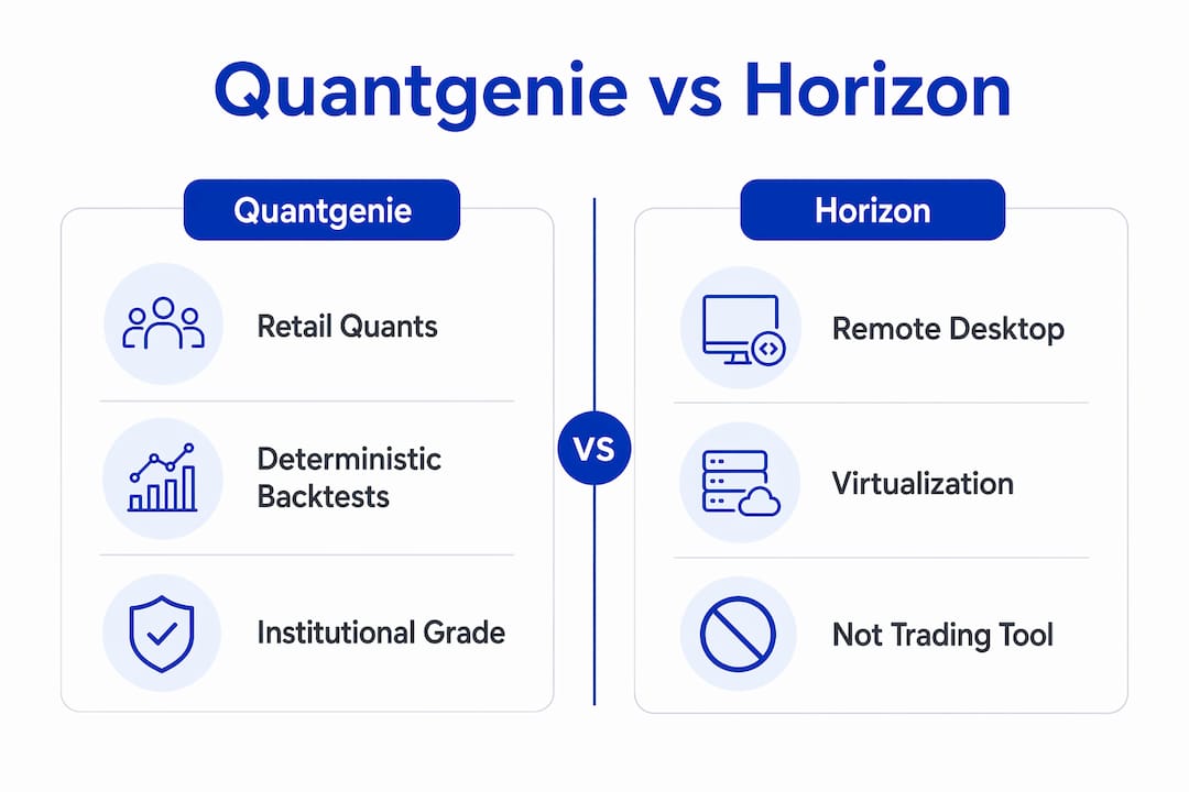Infographic comparing Quantgenie and Horizon features side by side
