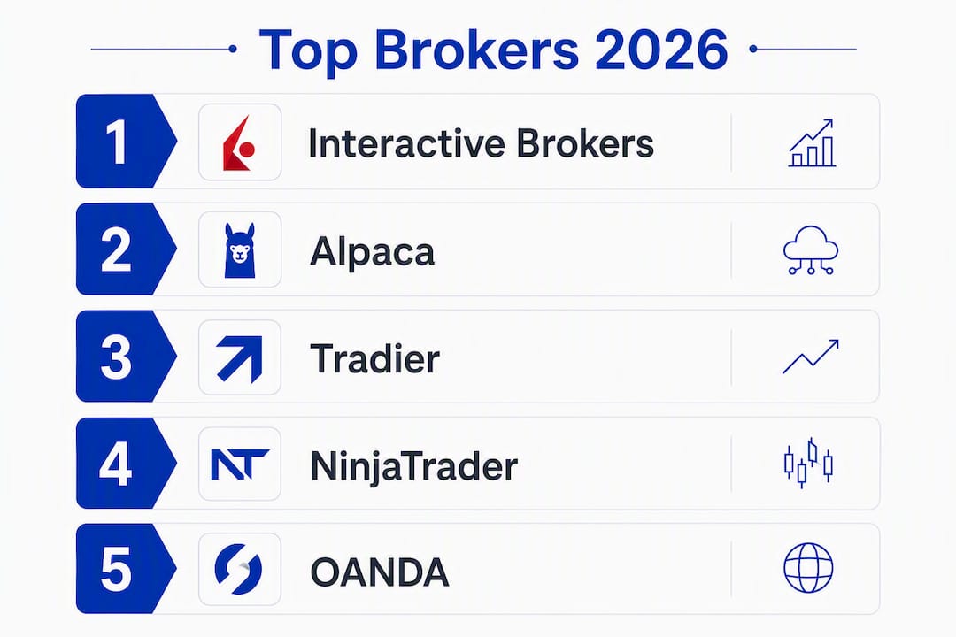 Infographic showing top algorithmic trading brokers ranking