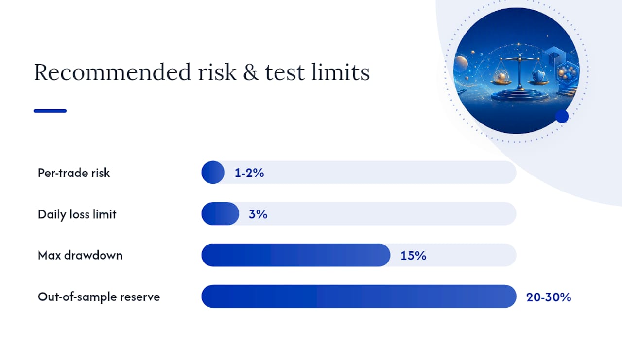 How to backtest correctly and protect your capital — overview diagram