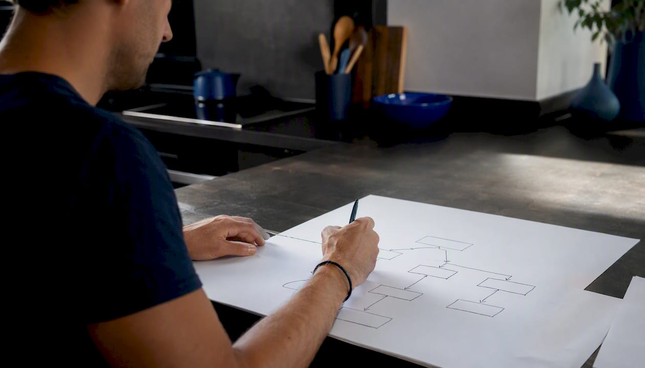 Trader hands arranging algorithm order type notes