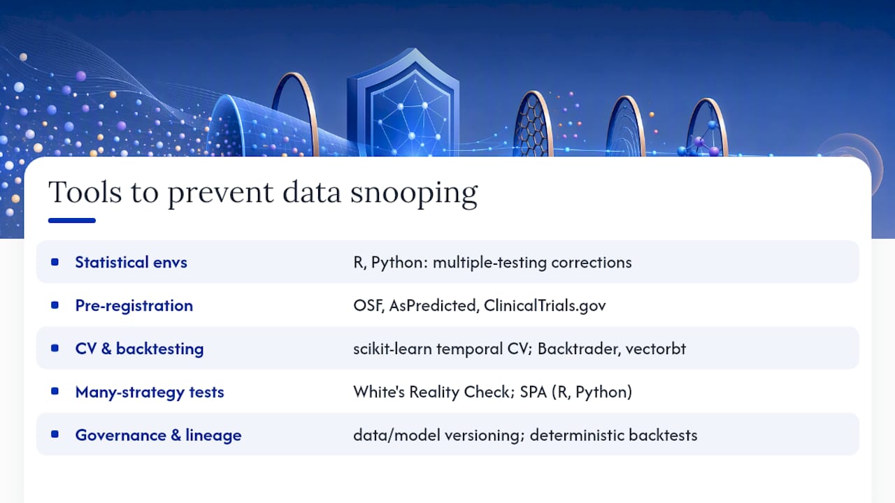 Tools and software that help detect and prevent data snooping — overview diagram