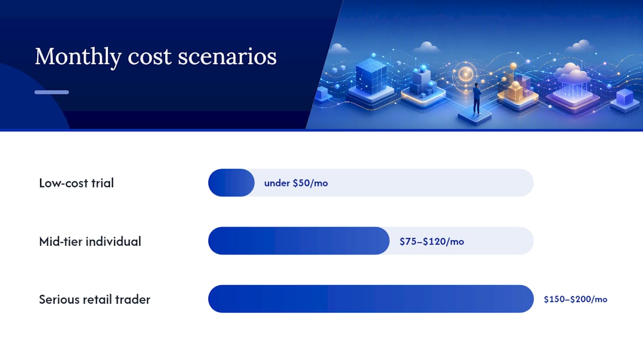 What does no-code algorithmic trading actually cost? — overview diagram