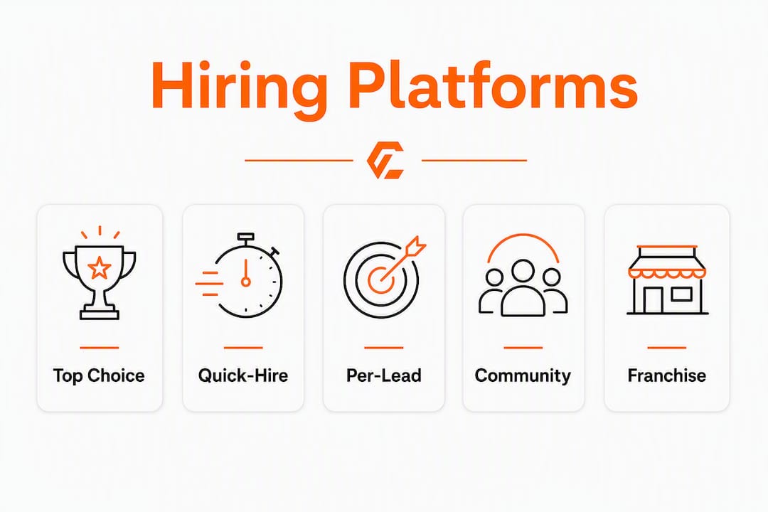 Infographic showing ranked hiring platforms hierarchy