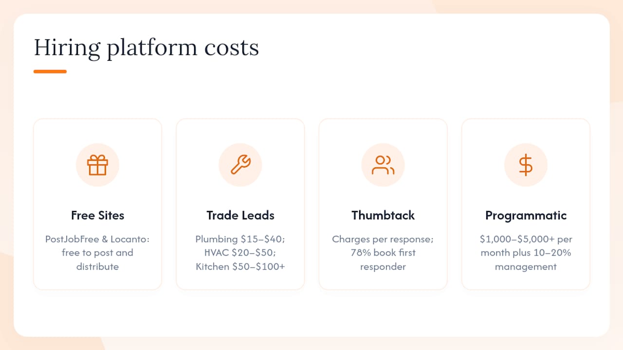 What do hiring platforms actually cost? — overview diagram