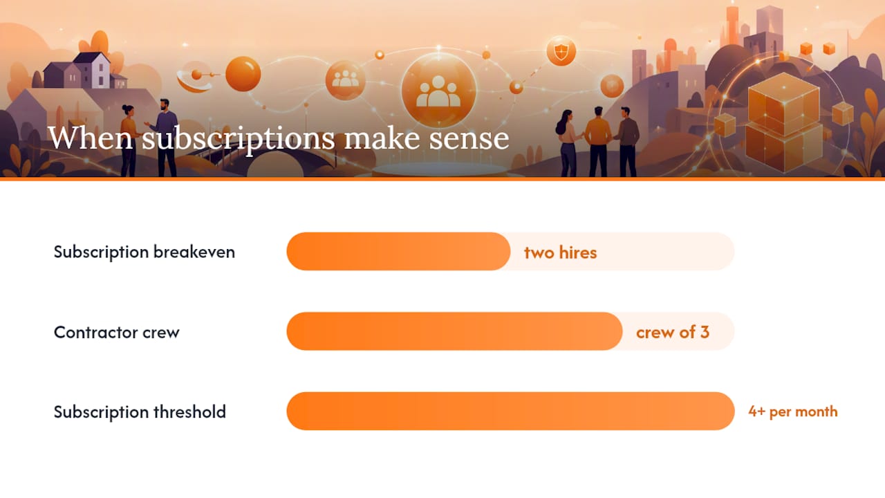 How do you choose between a single post and a subscription? — overview diagram