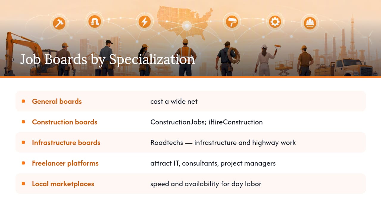 Diagram of contractor job board specialization and regional strengths