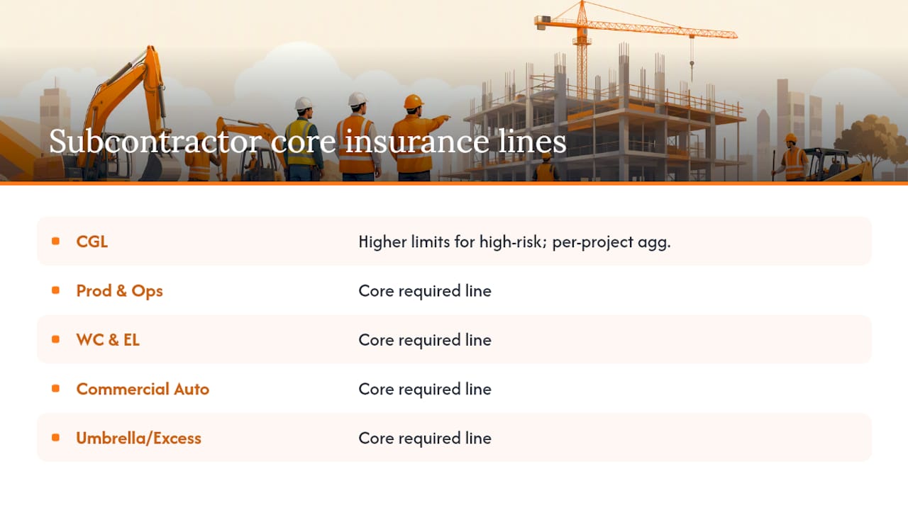 Diagram of core subcontractor insurance lines and limits