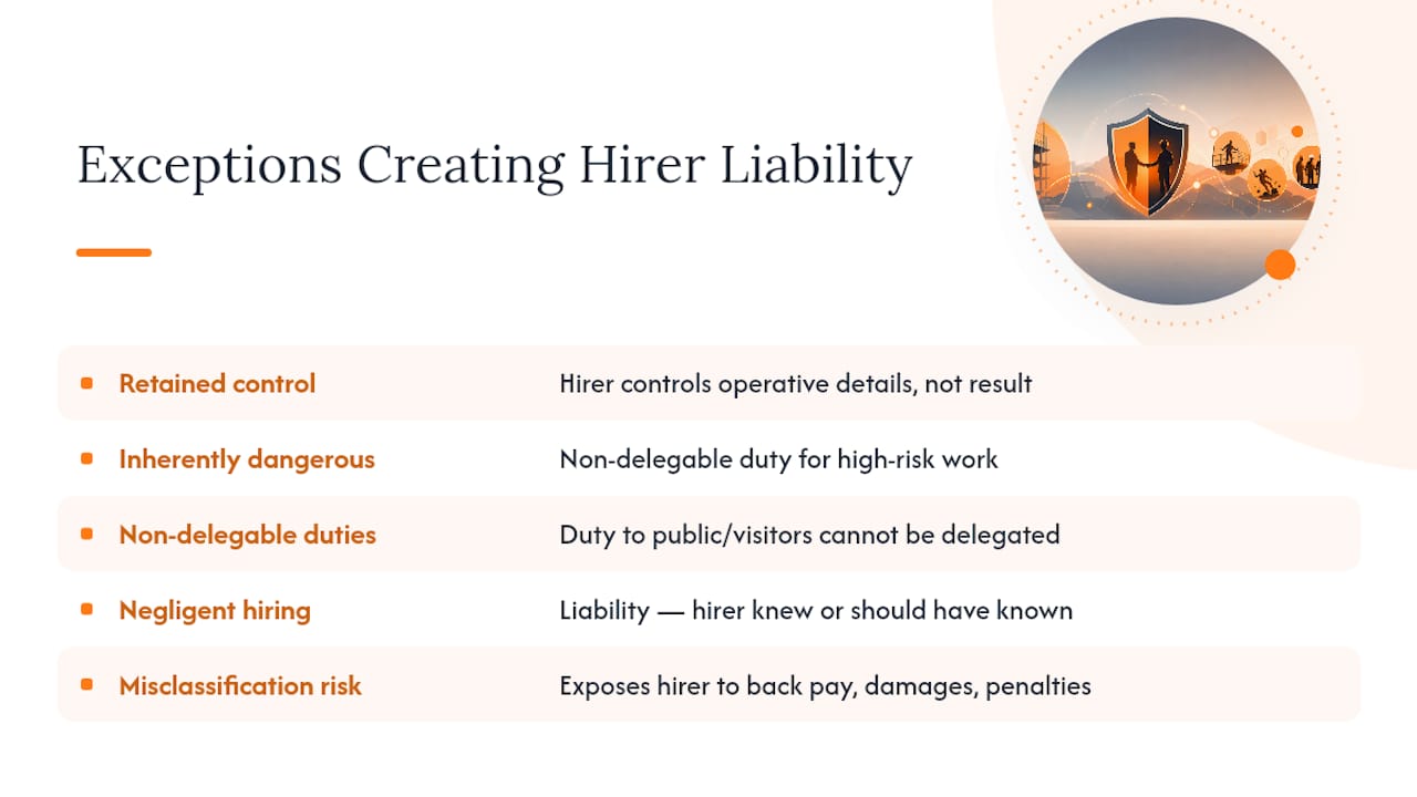 Diagram of contractor liability exceptions