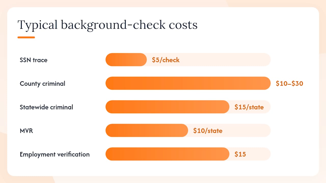 Diagram comparing costs and turnaround times for background checks