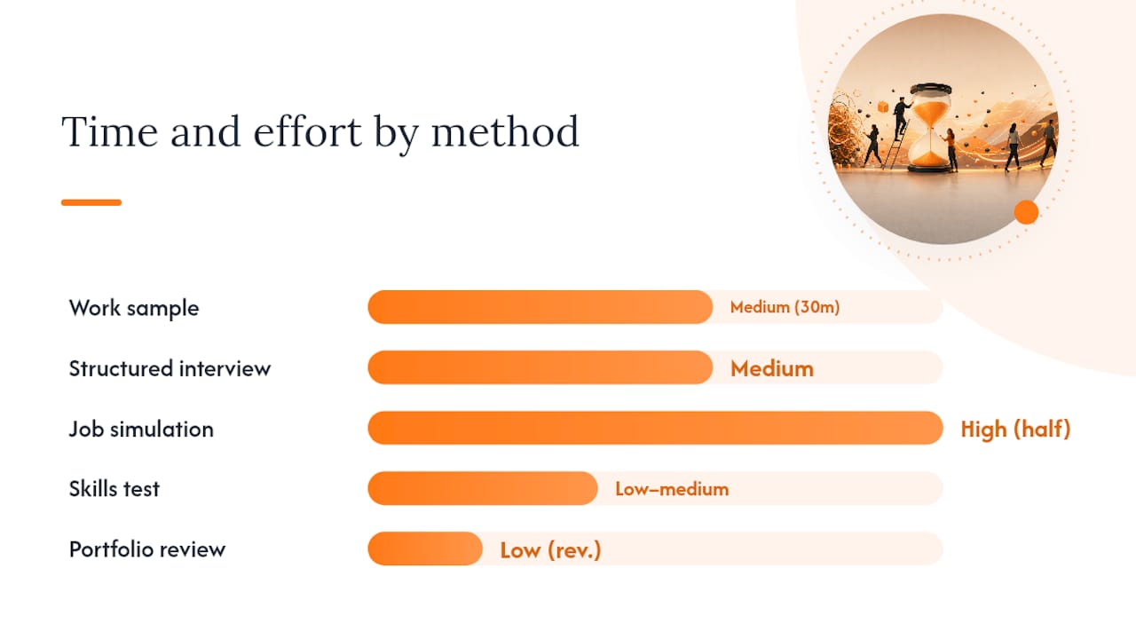 Practical assessment methods: which one fits your role — overview diagram