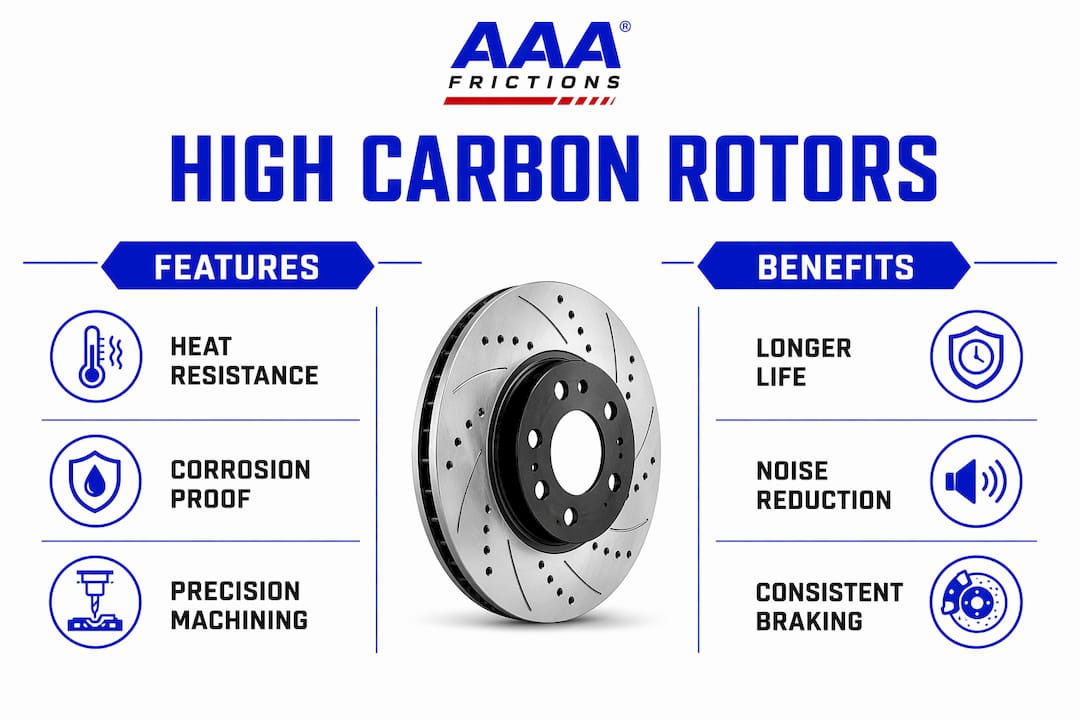 Infographic comparing features and benefits of high carbon rotors