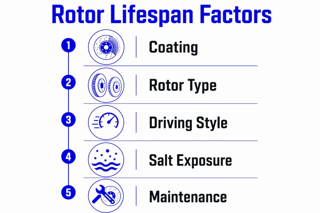 Infographic detailing brake rotor lifespan factors