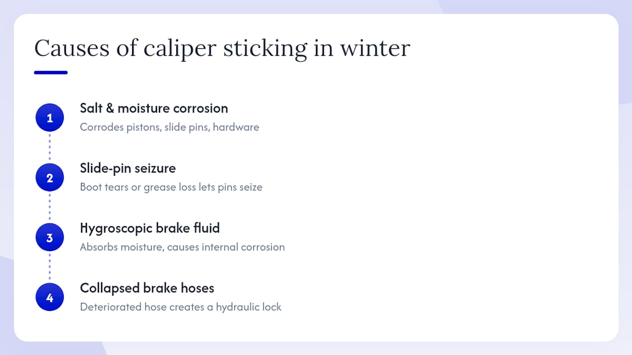 Diagram of caliper sticking causes in winter