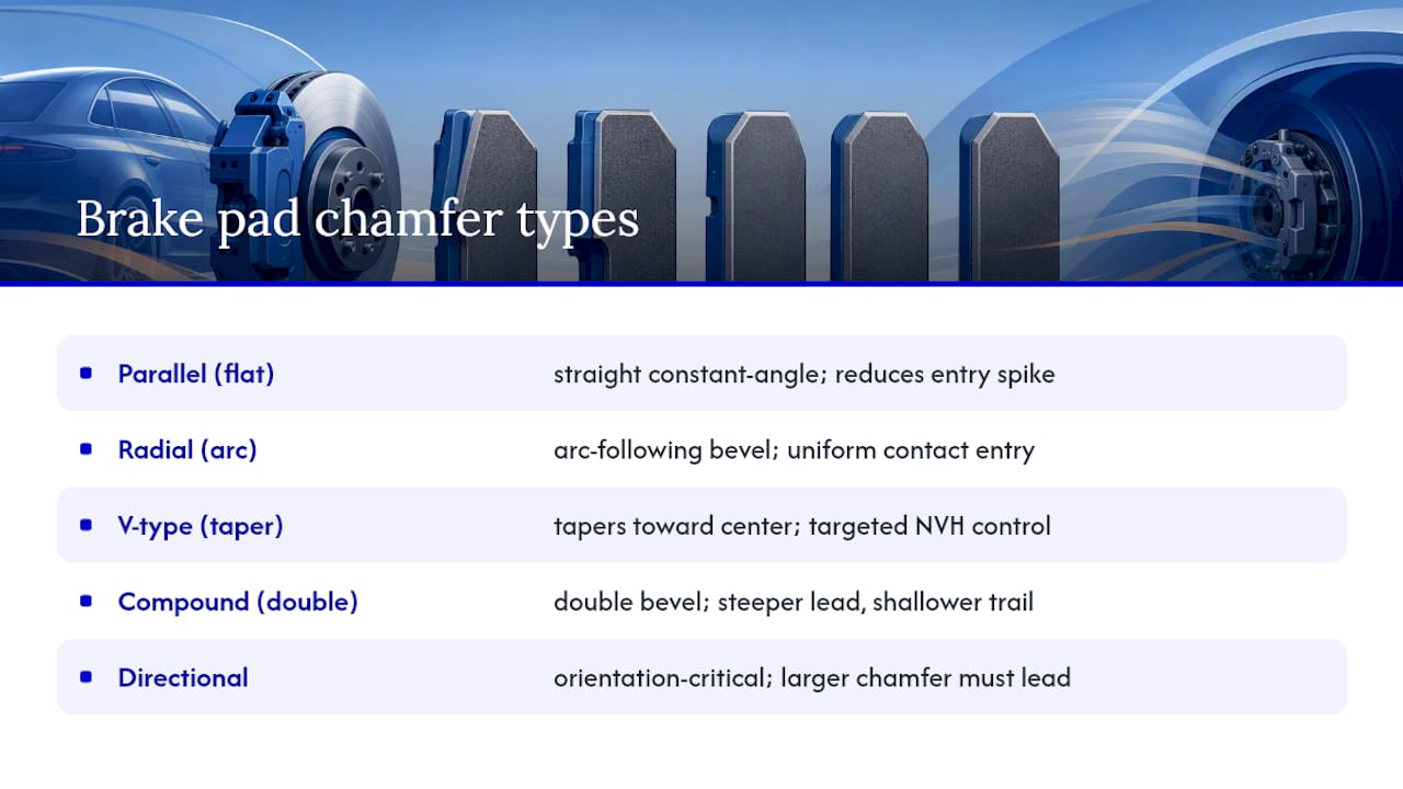 Diagram of brake pad chamfer shape types