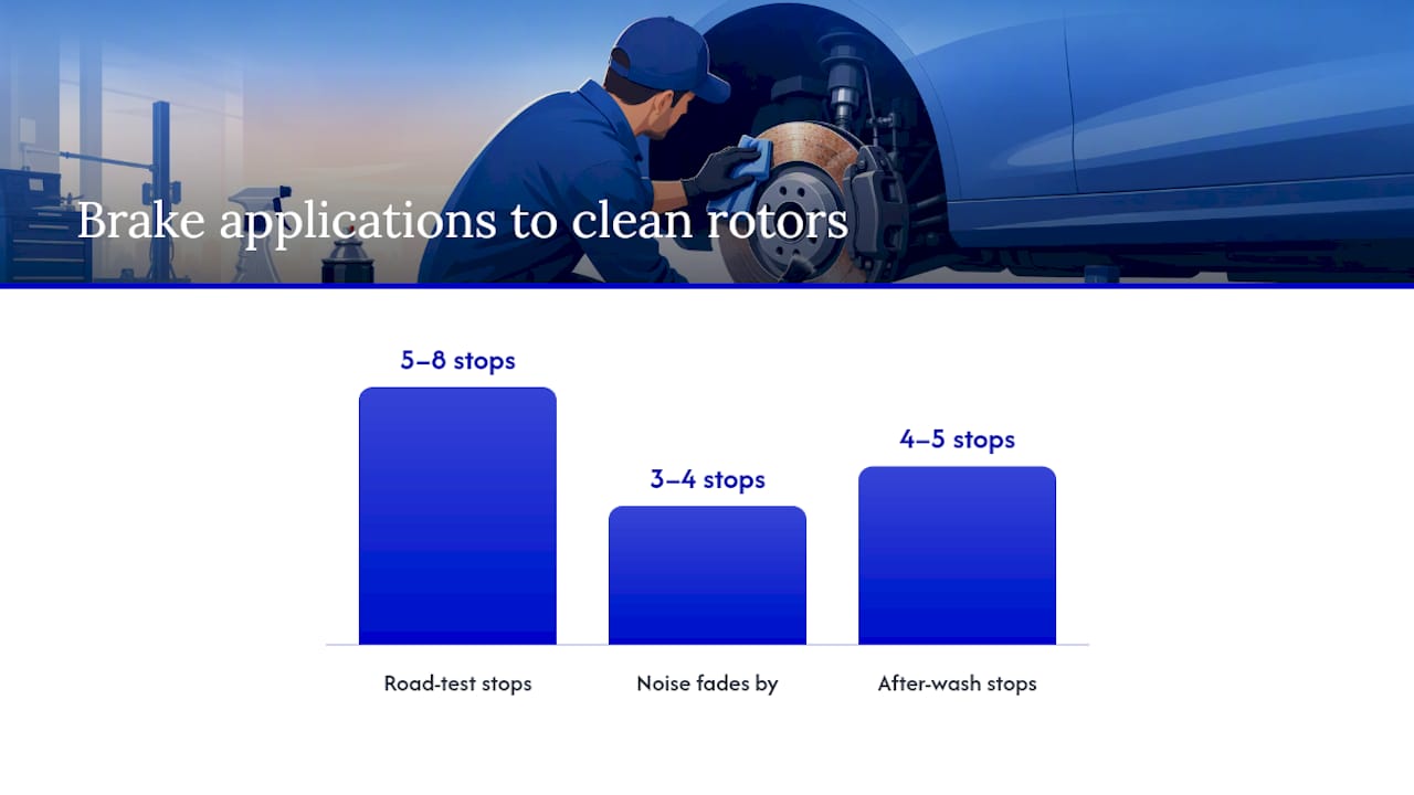 Step-by-step actions to take when you find rust on your rotors — overview diagram