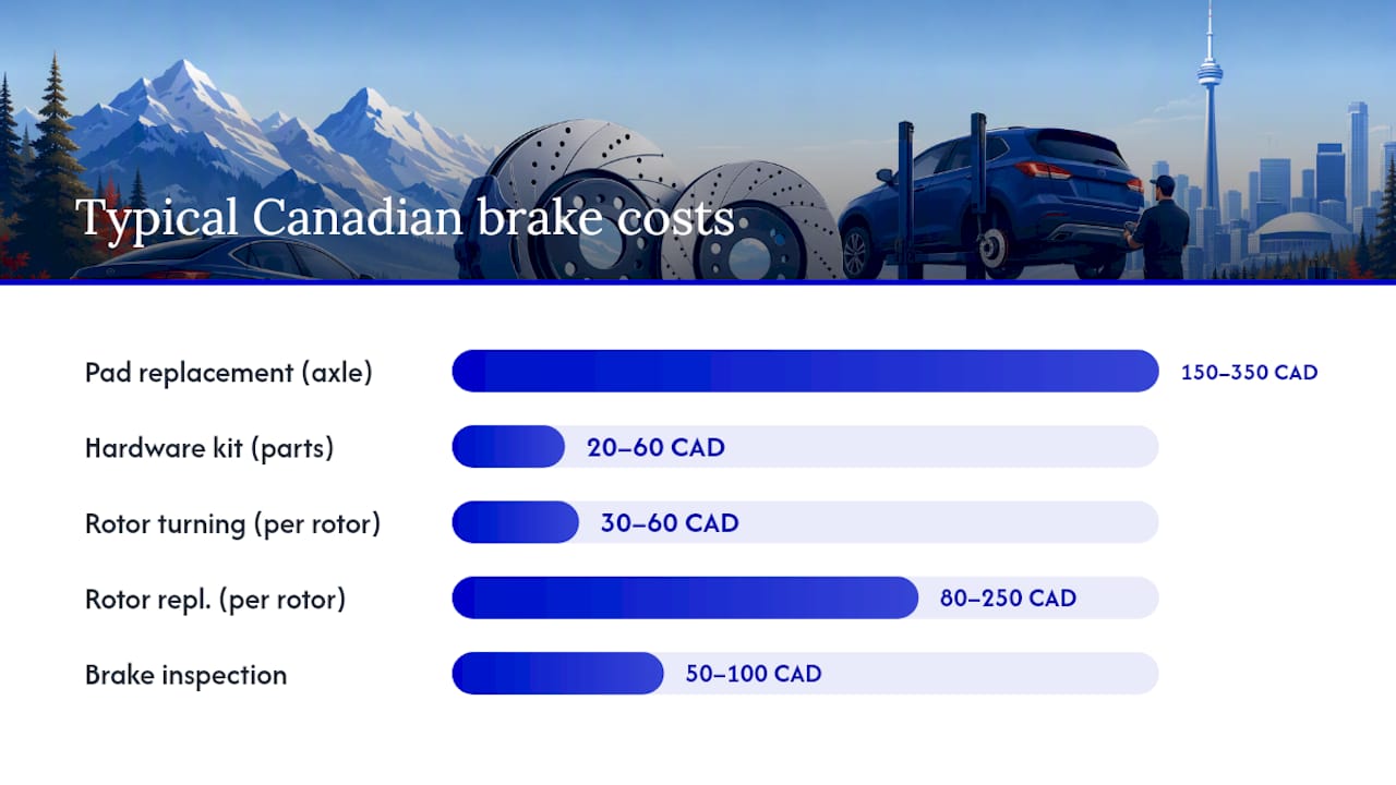 Practical fixes, timing, and rough Canada-relevant cost guidance — overview diagram