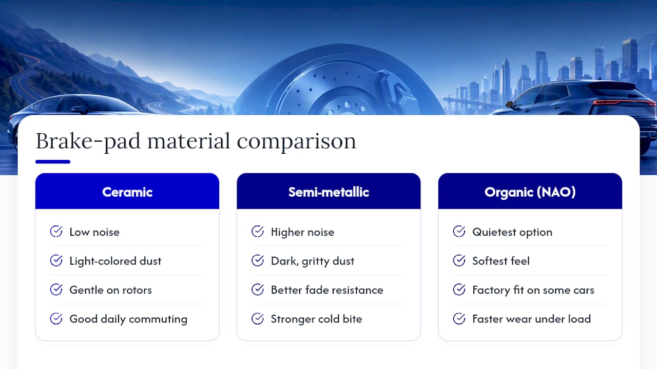 Diagram comparing brake pad materials and features