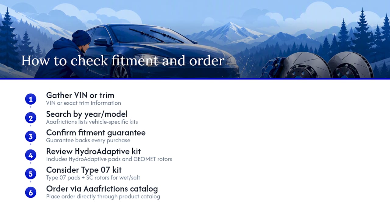 Where to check fitment and order a HydroAdaptive kit — overview diagram