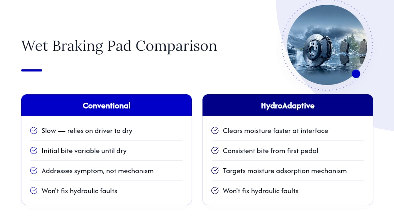 AAA Frictions' Take on Wet Braking Performance — overview diagram