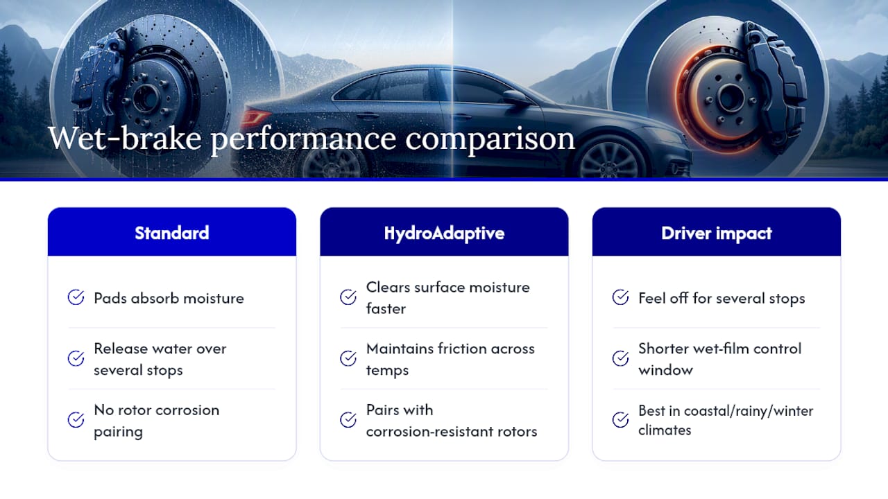 Why Weather-Adaptive Brake Design Matters More Than People Think — overview diagram