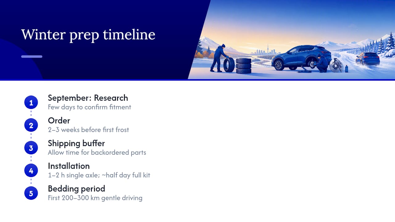 Timeline for winter brake preparation and bedding