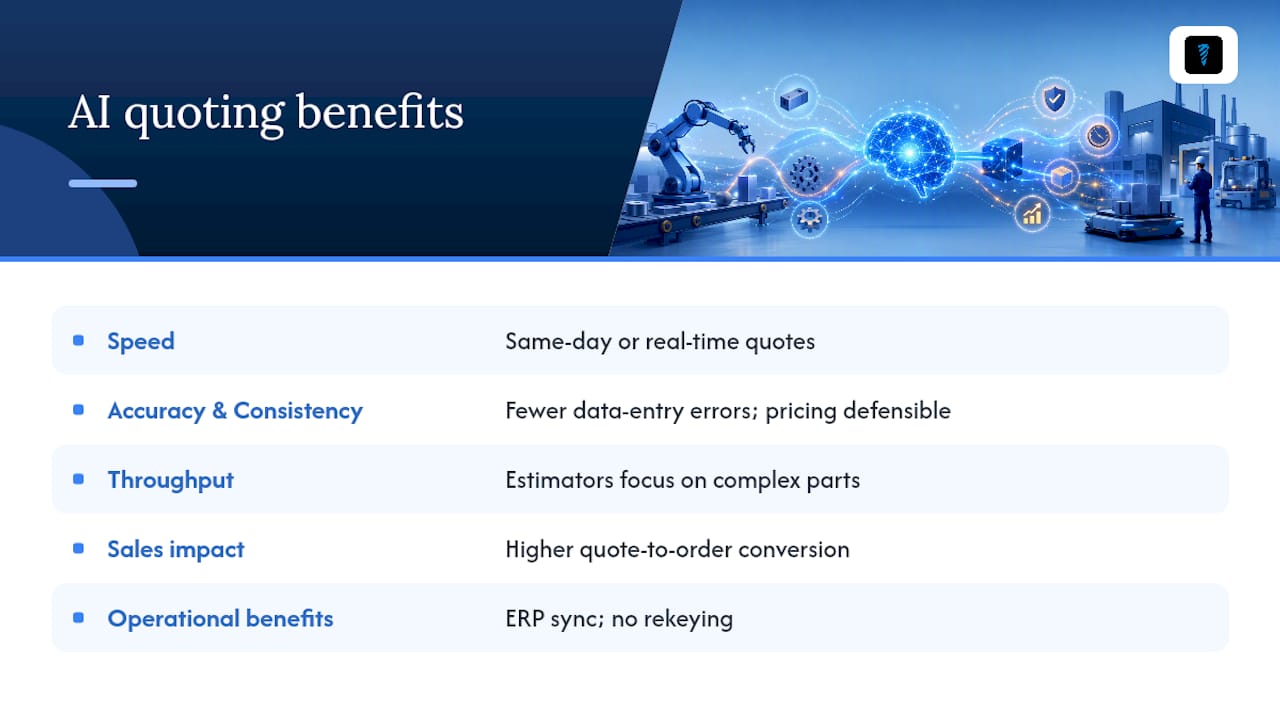 What concrete benefits does AI bring to quoting? — overview diagram