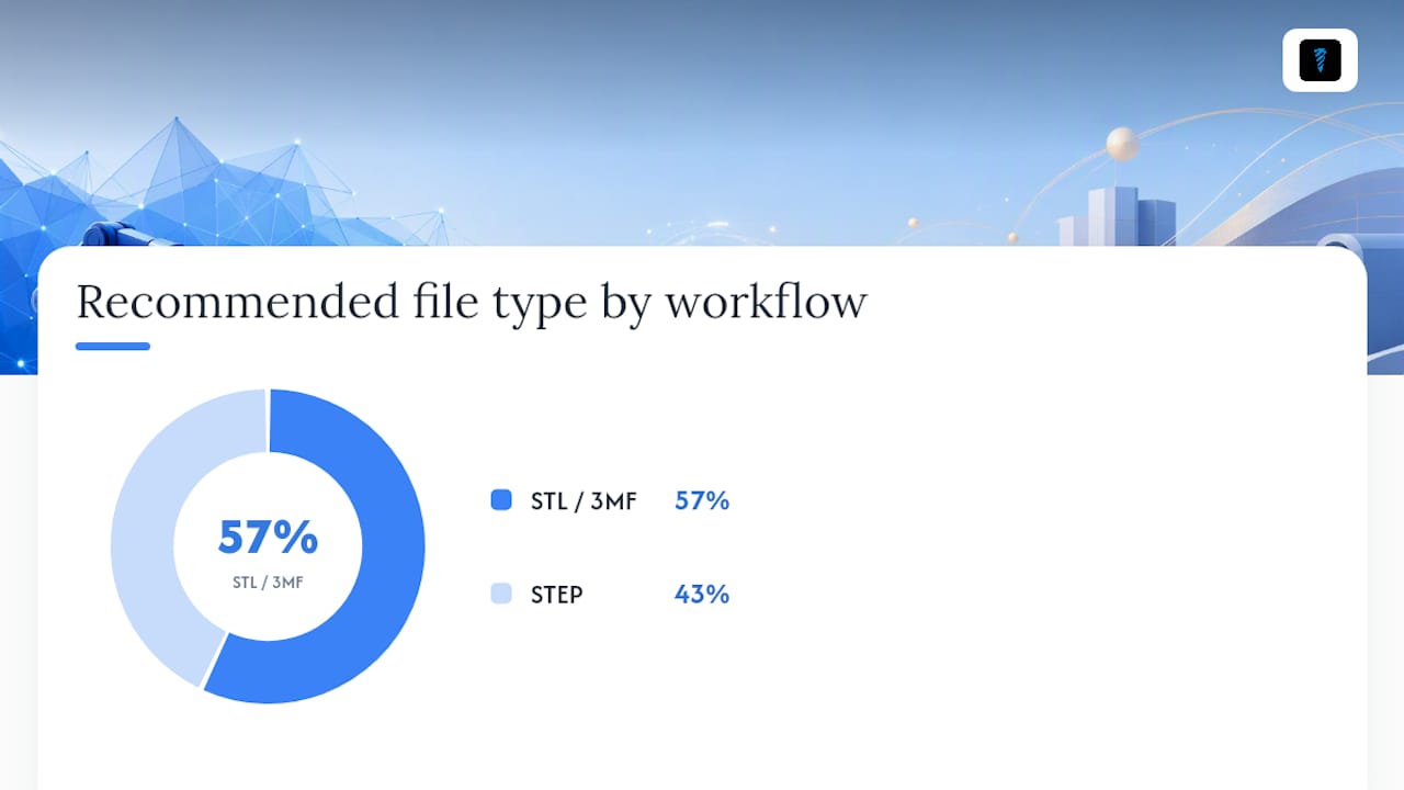 When Should You Use STEP and When Should You Use STL? — overview diagram