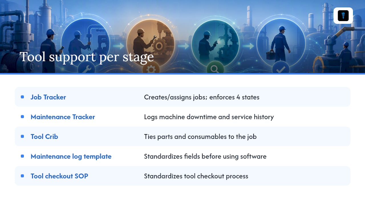 How Availzye Machinist Pro supports every stage of this workflow — overview diagram
