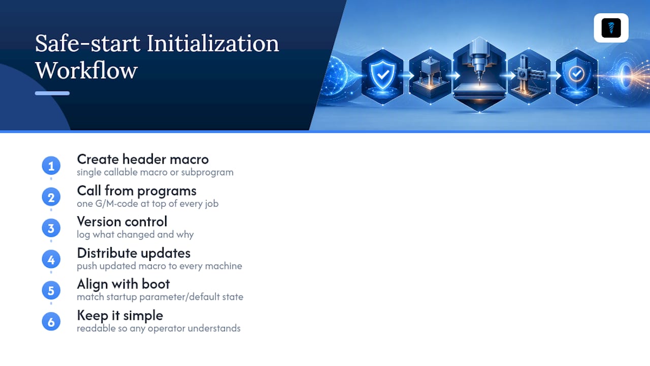 Safe-start macro distribution workflow