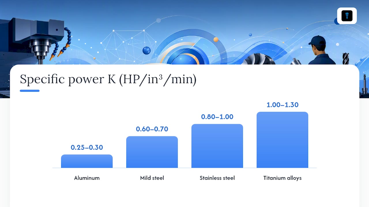 How Do You Check MRR Against Available Spindle Power? — overview diagram