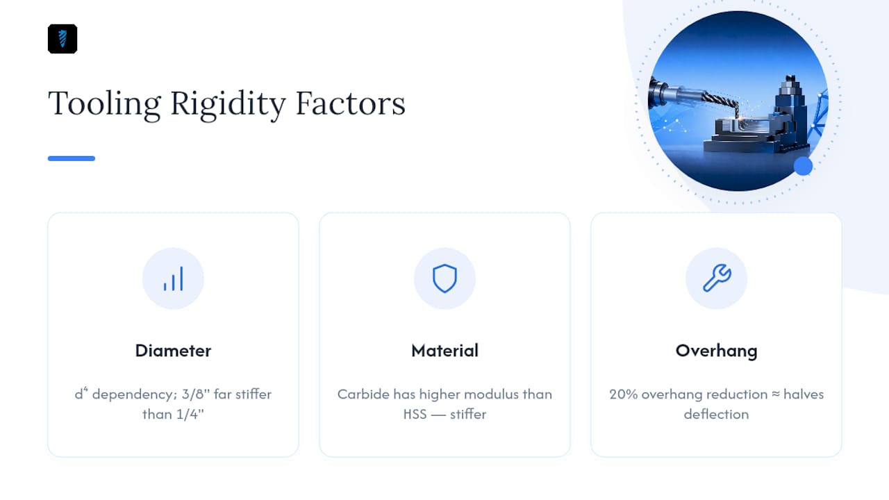 Tool diameter and material rigidity comparison