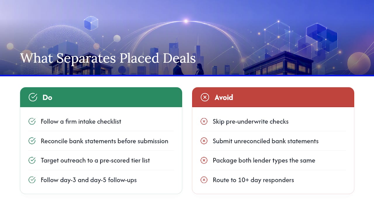 A broker's point of view: what actually separates placed deals from dead ones — overview diagram