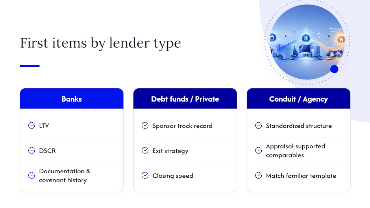 Lender types and priority underwriting metrics