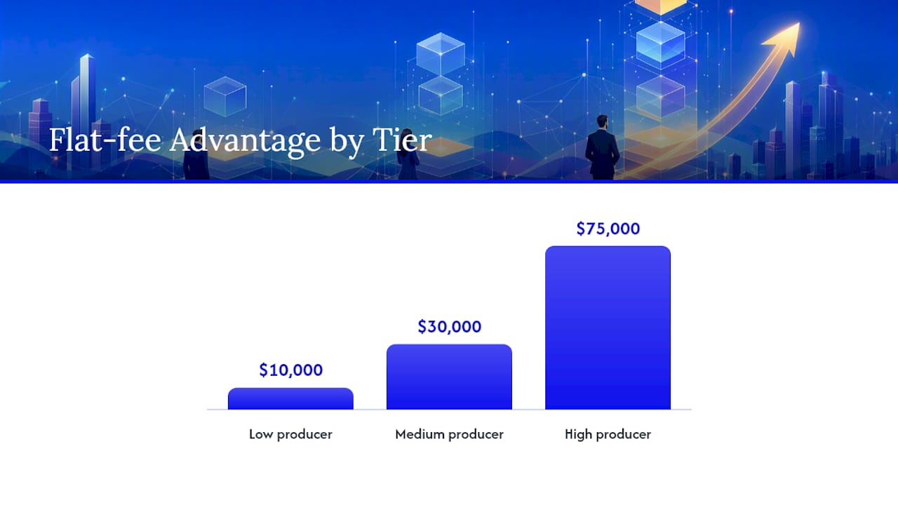 Flat Fees and 100% Plans: When Fixed Costs Beat Percentages — overview diagram
