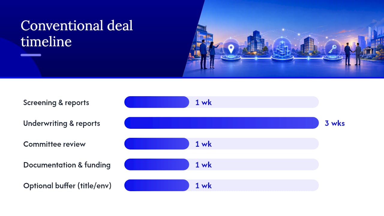 Six-week commercial loan closing timeline