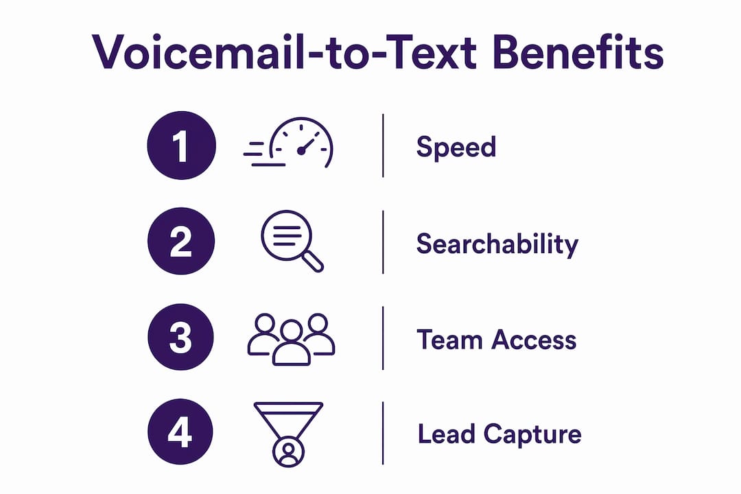 Infographic showing key voicemail-to-text benefits