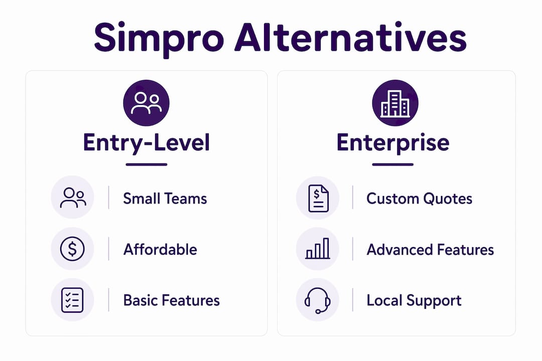 Infographic comparing Simpro software categories