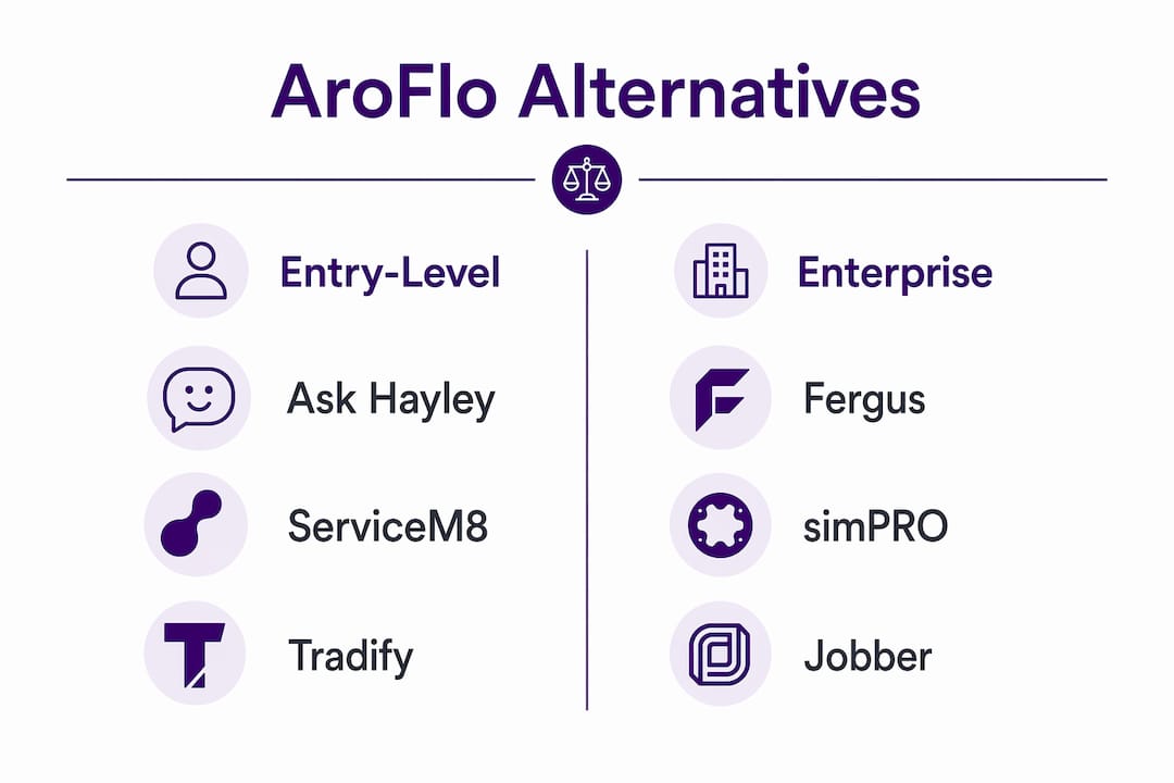 Infographic comparing AroFlo alternatives by category