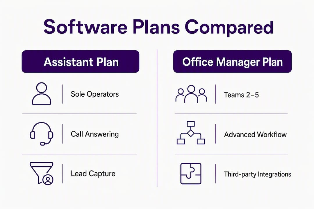 Infographic comparing electrician software plans