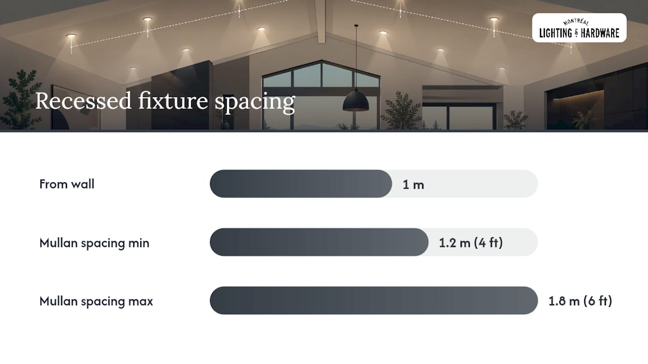Diagram of vaulted ceiling lighting fixture spacing