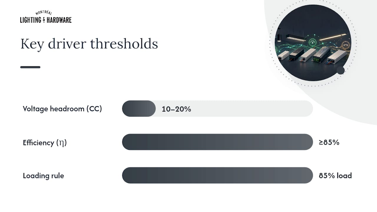 What datasheet specs should you check before buying a driver? — overview diagram