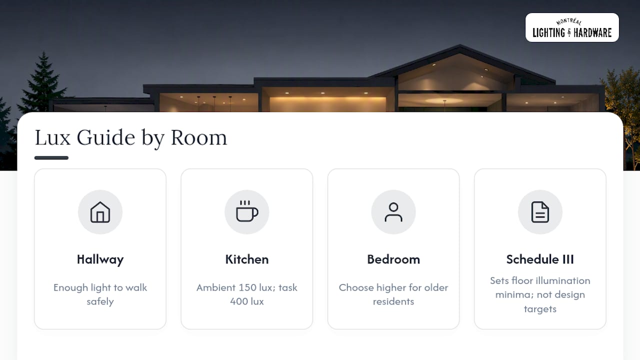 Light level recommendations for Canadian home rooms