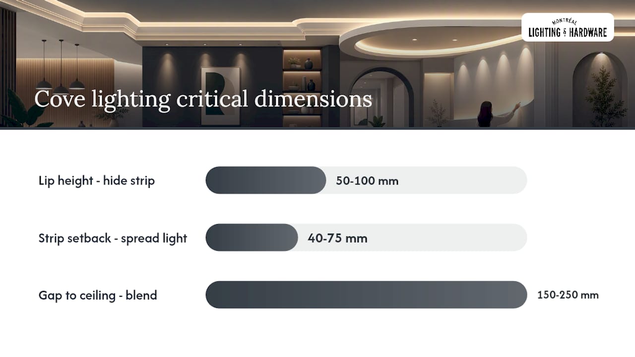 Diagram showing cove lighting installation measurements