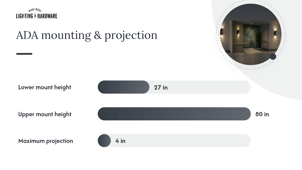 How Montreal Lighting & Hardware Helps You Verify Compliance — overview diagram