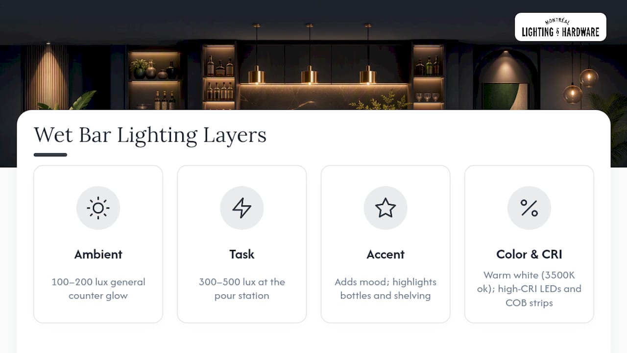 Diagram of wet bar lighting layers and specs